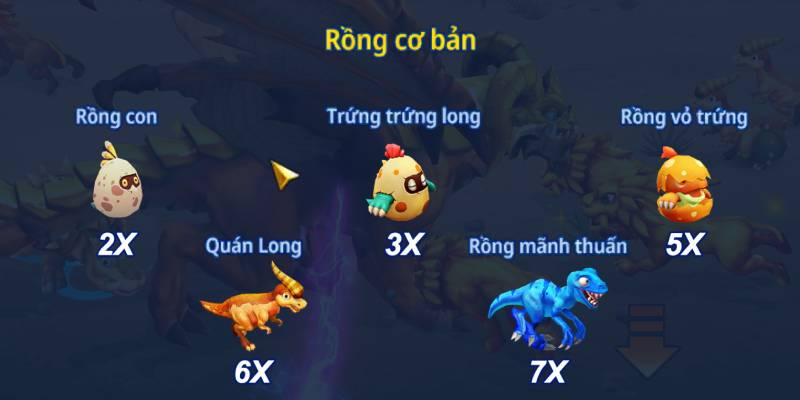 Hiểu rõ bảng trả thưởng trong Nhà Tư Bản Khủng Long 2