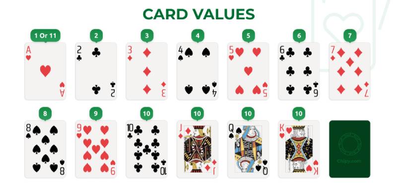 Cách Tính Điểm Xì Dách Online Chuẩn Nhất Từ Dân Chuyên 1 Quy tắc tính điểm xì dách online cơ bản nhất